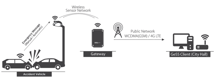 GeSS_Road_RR_Diagram.png