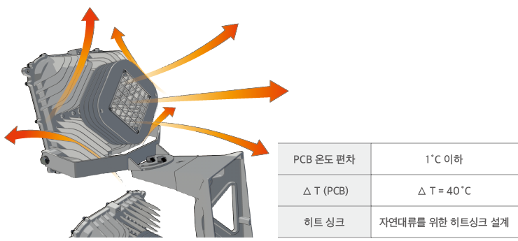 Technology_Cooling_02_KR.png